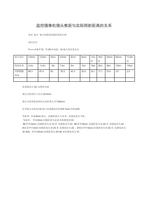 监控摄像机镜头焦距与实际照射距离的关系
