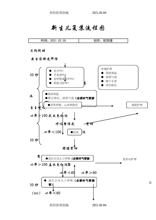 新生儿复苏流程图之欧阳理创编