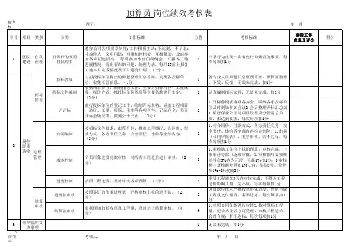 预算员岗位绩效考核表