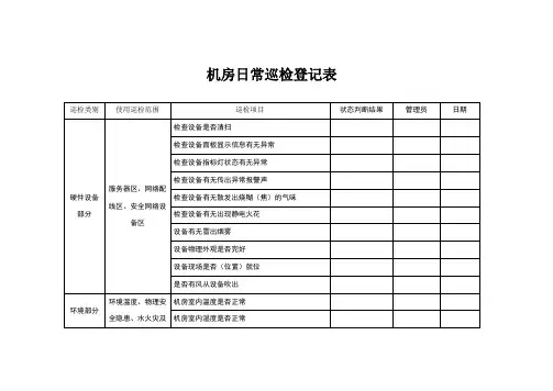 机房日常巡查登记表