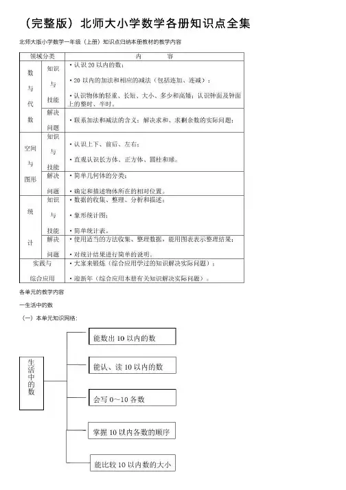 （完整版）北师大小学数学各册知识点全集