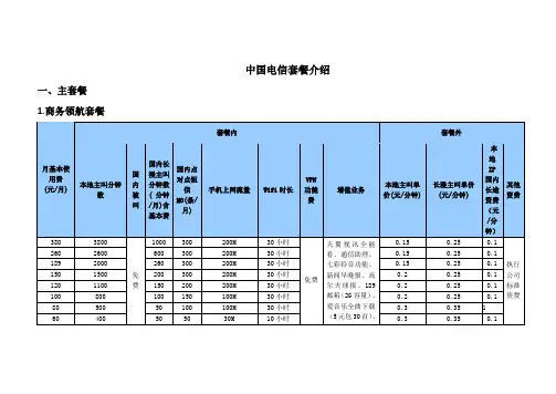 中国电信手机套餐