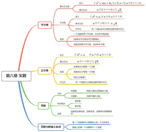 第六章 实数——七年级下册数学人教版思维导图
