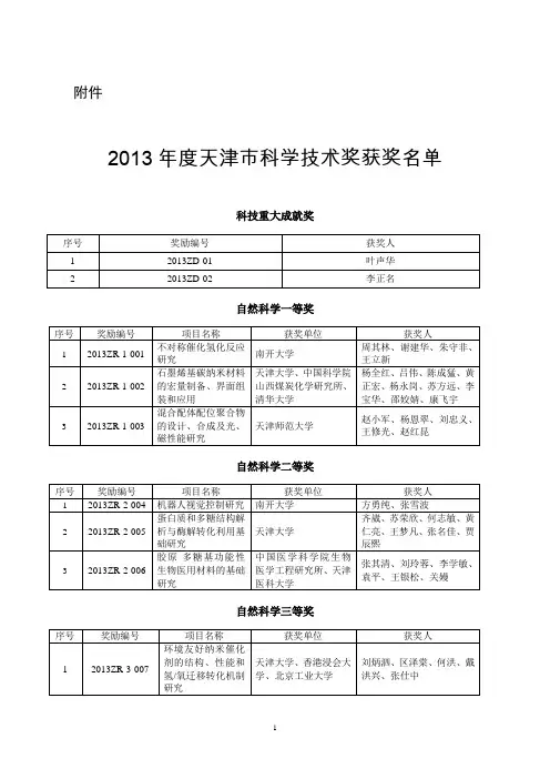 2013天津科技进步奖汇总