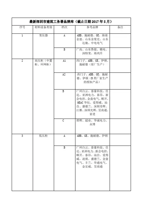 2017深圳工务署品牌名单