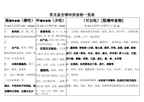 低嘌呤饮食建议
