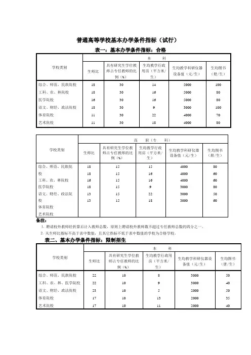 6-普通高等学校基本办学条件指标