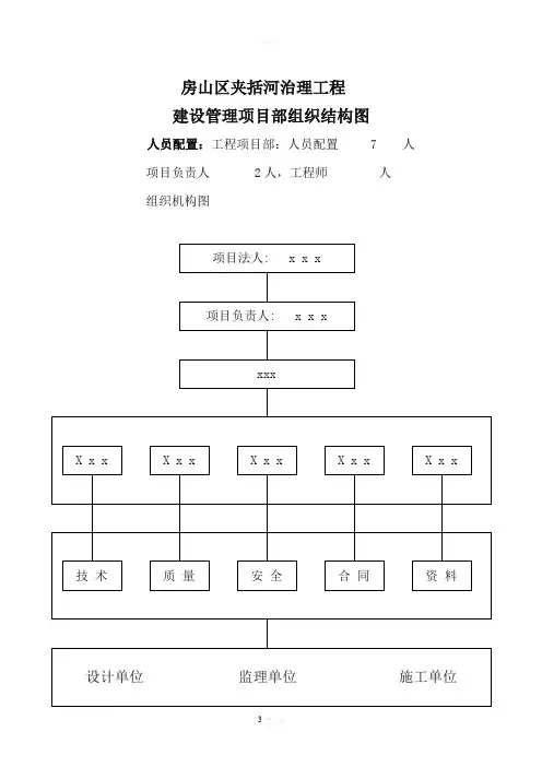 项目部组织结构图(一)