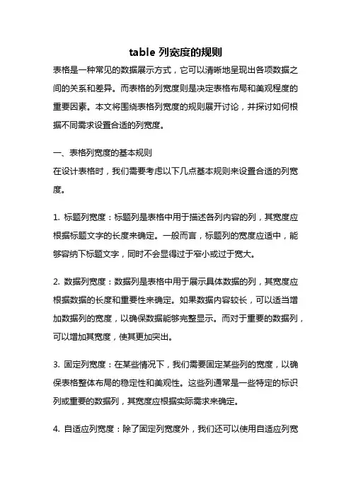 table 列宽度的规则
