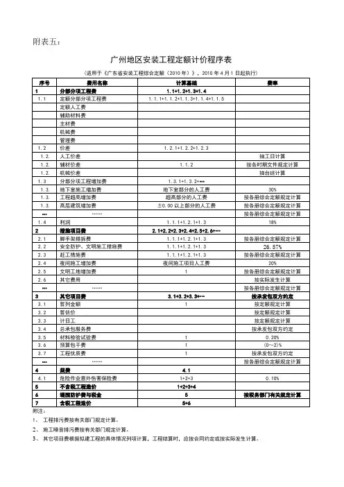 附表五广州地区安装工程定额计价程序表