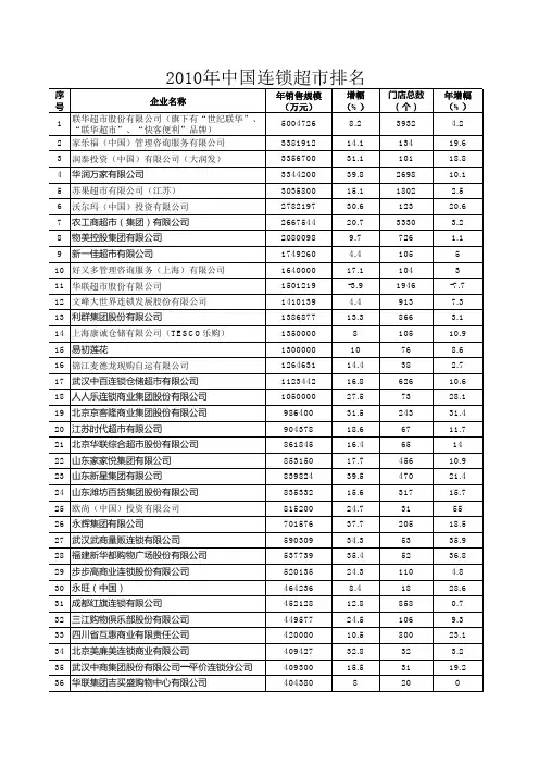 全国超市排名.门店数.销售额(10年)