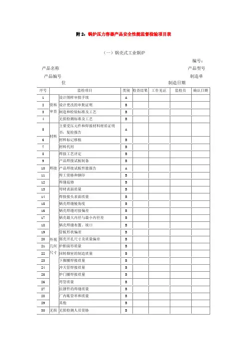 锅炉压力容器产品安全性能监督检验项目表