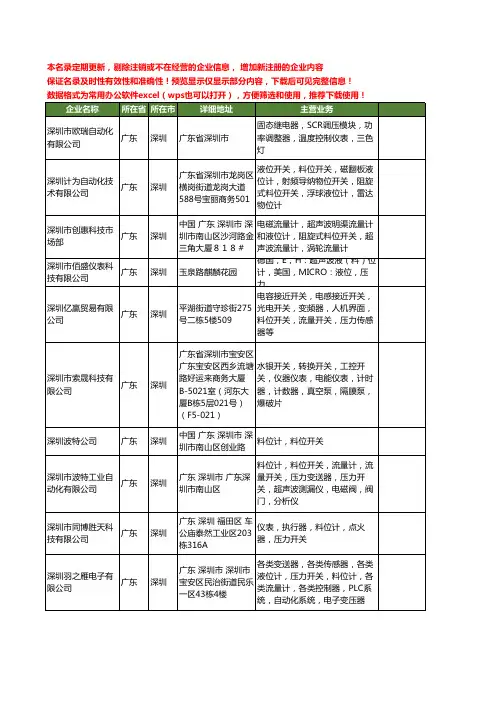 新版广东省深圳料位开关工商企业公司商家名录名单联系方式大全20家