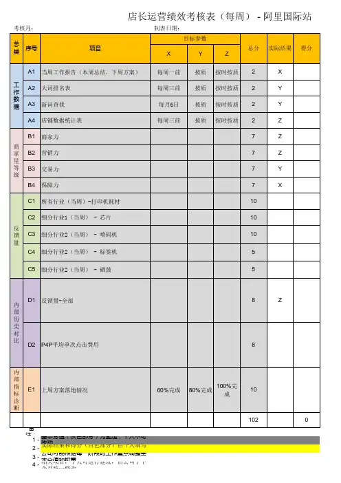 考核表 - 国际站