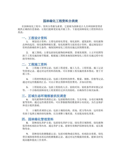 园林绿化工程资料分类表