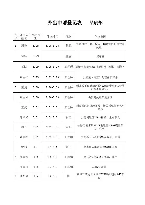 外出申请登记表