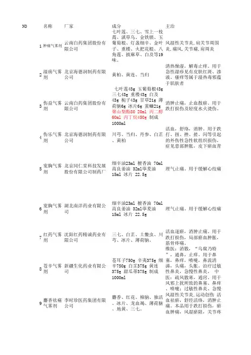 学生用-中药气雾剂列表