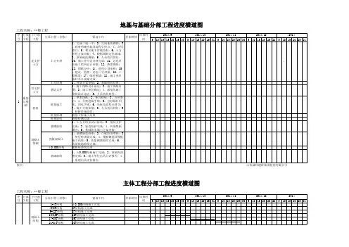 分部分项工程计划横道图