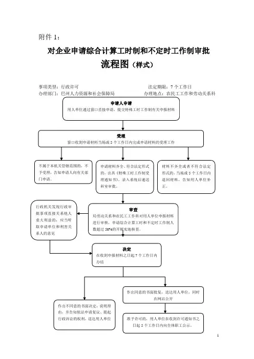 附审批流程图如下