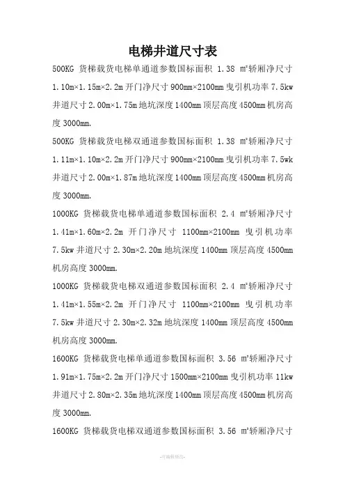 电梯井道尺寸表