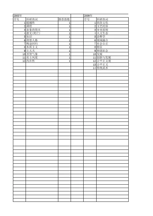 【国家社会科学基金】_传承与超越_基金支持热词逐年推荐_【万方软件创新助手】_20140805