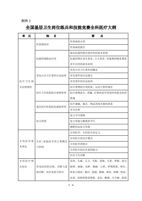 全基层卫生岗位练兵和技能竞赛大纲