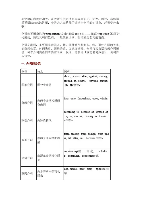 高中英语语法介词知识点大汇总,一篇让你全搞懂!