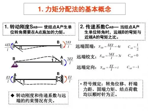 第5章 力矩分配法