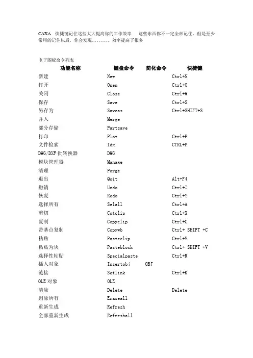 CAXA  快捷键记住这些大大提高你的工作效率