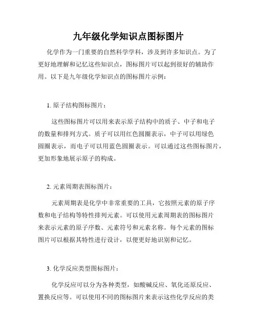 九年级化学知识点图标图片