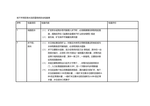 地下开采防排水及防雷系统安全检查表