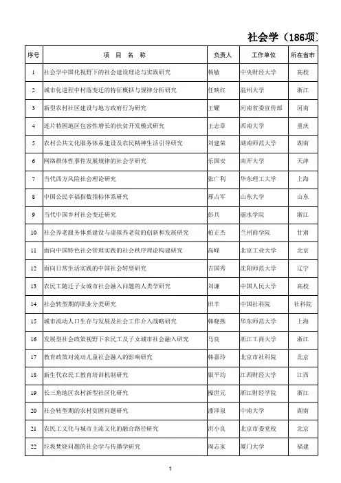 2012社会科学基金资助社会学(186项)