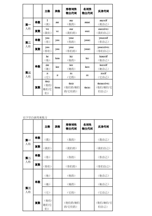 (实用版)人称代词与物主代词表格(有中文)