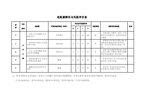 危险源评价表