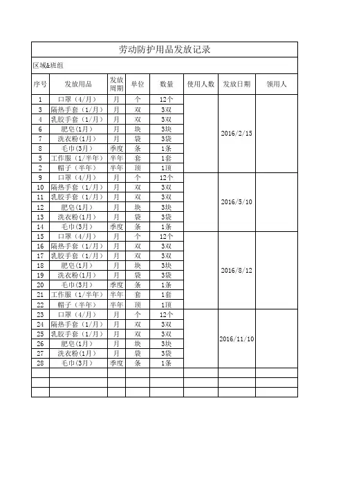 劳动防护用品发放标准及发放记录