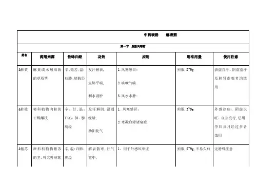 中医执业医师中药学