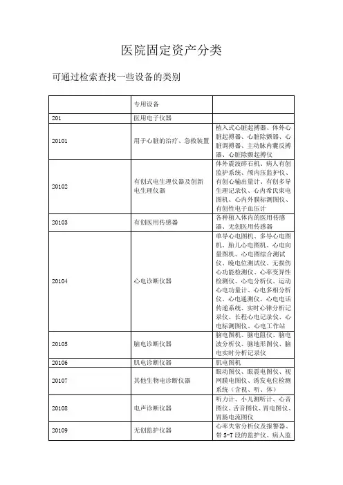 医院固定资产分类