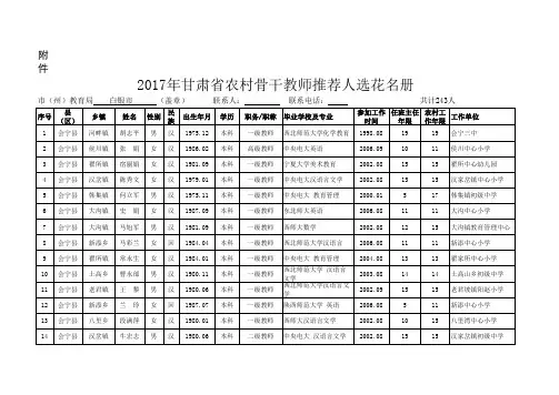 白银市2017年甘肃省农村骨干教师推荐人选花名册