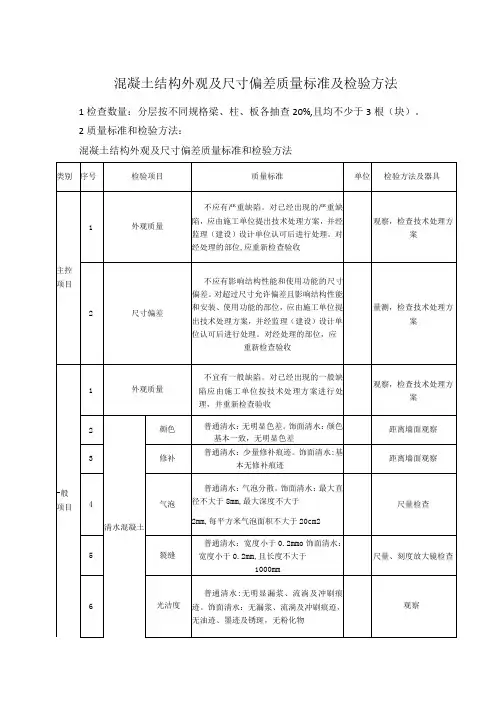 混凝土结构外观及尺寸偏差质量标准及检验方法(基础)