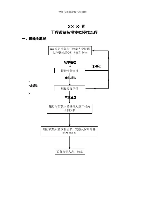 设备按揭贷款操作全流程