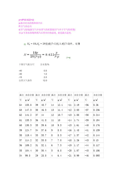 水露点