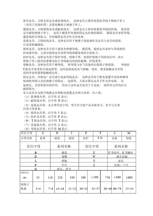 电力金具手册整理资料