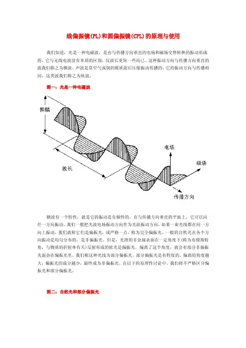 线偏振镜（PL）和圆偏振镜（CPL）的原理与使用