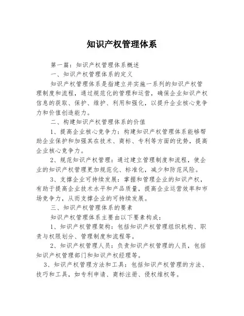 知识产权管理体系