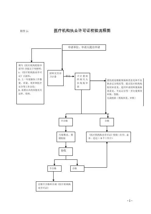 1医疗机构执业许可证校验流程图