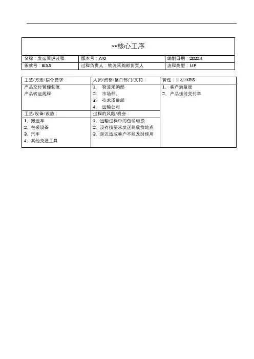 产品发运流程图