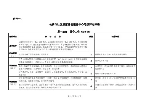 长沙市社区居家养老服务中心等级评定标准