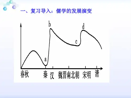比较程朱理学和陆王心学