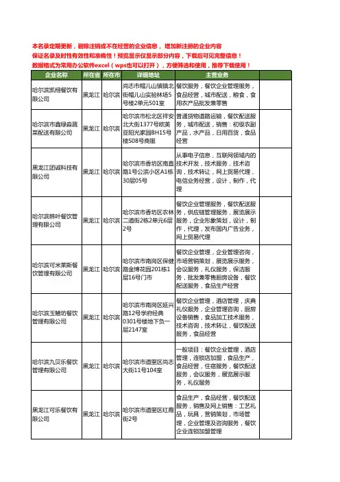 新版黑龙江省哈尔滨餐饮配送服务工商企业公司商家名录名单联系方式大全37家