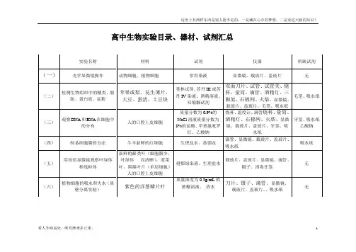 (新)高中生物实验目录、器材、试剂汇总